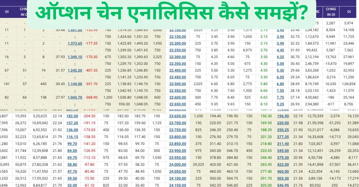 ऑप्शन-चेन-एनालिसिस-कैसे-समझें