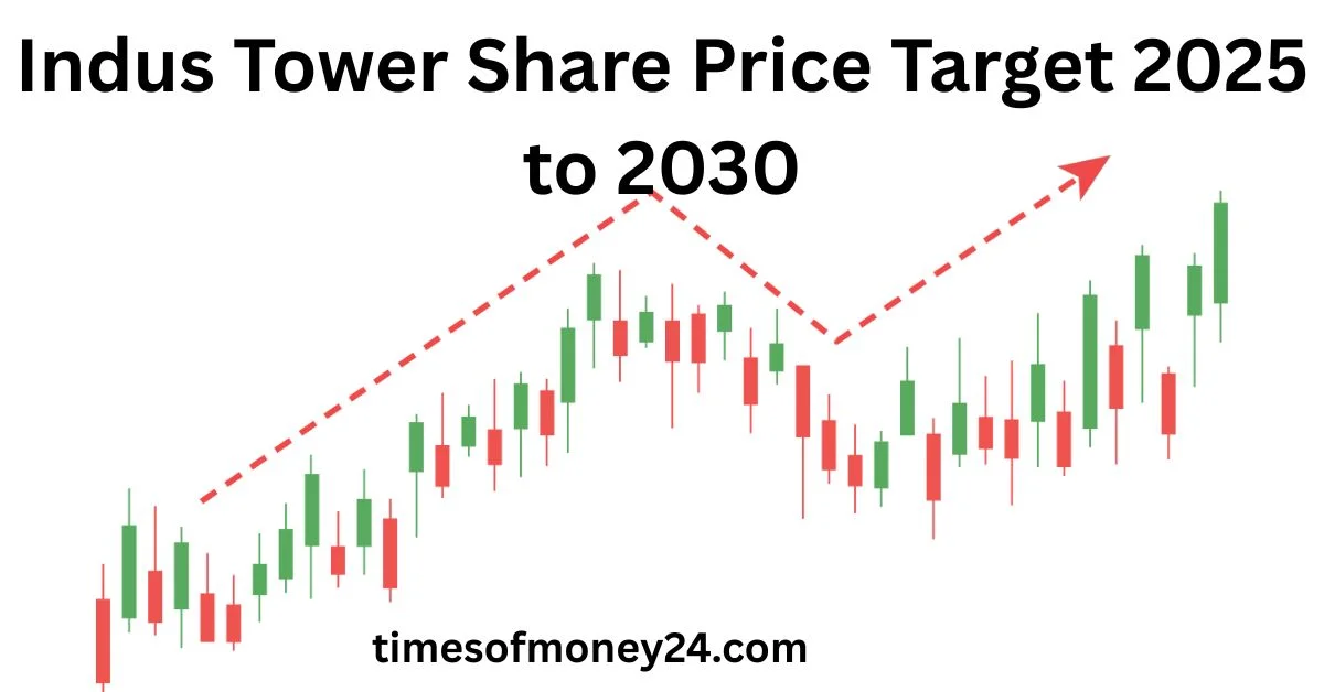 Indus Tower Share