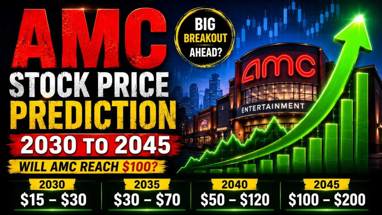 AMC Stock Price Prediction