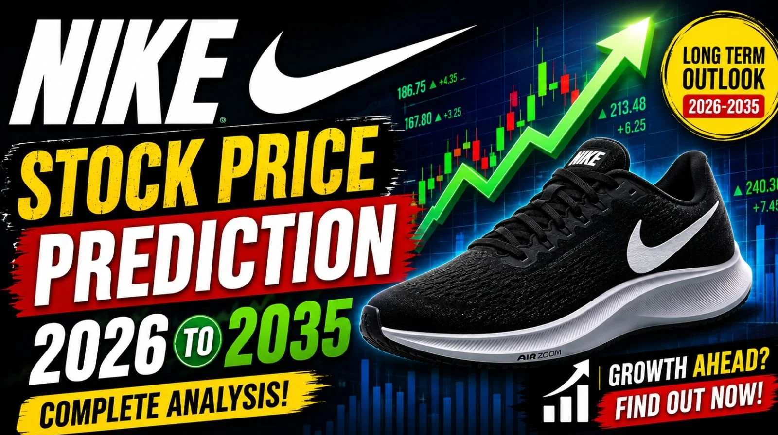 Nike Stock Price Prediction