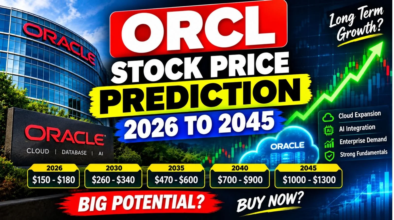 Orcl Stock Price Prediction
